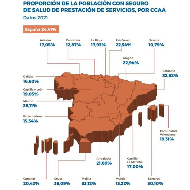 Seguros de salud