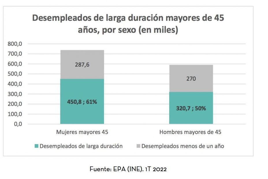 desempleo mujer