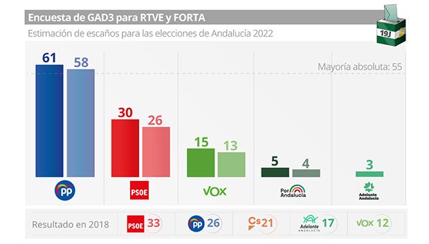 SondeoTVE