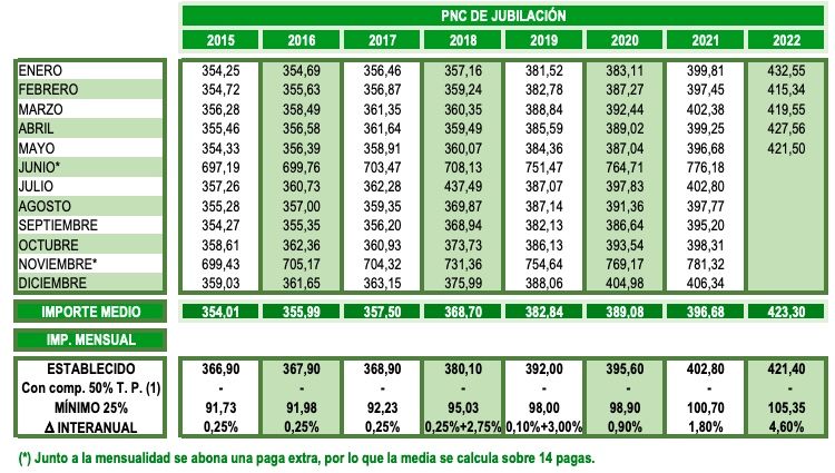 PNC importes mayo