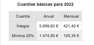 importe no contributivas 2022