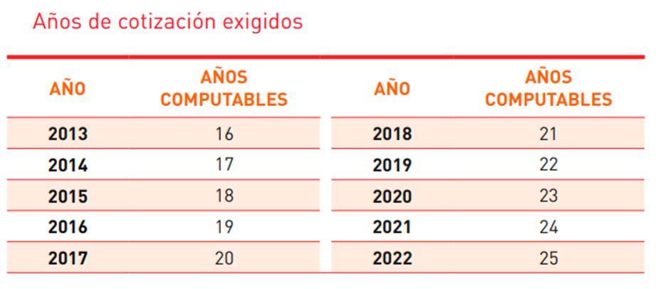 Factores que podrían hacer que las pensiones se vean reducidas en los próximos años