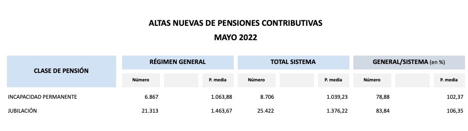 altas nuevas pensiones