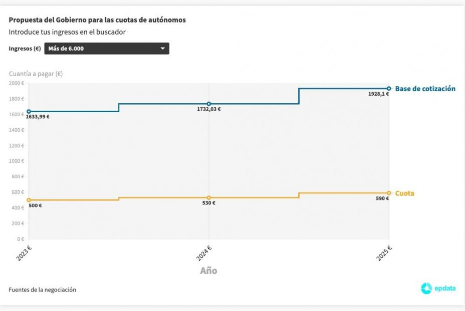 calculadora autonomos