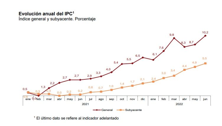 ipc anual