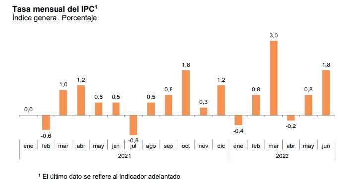 ipc mensual