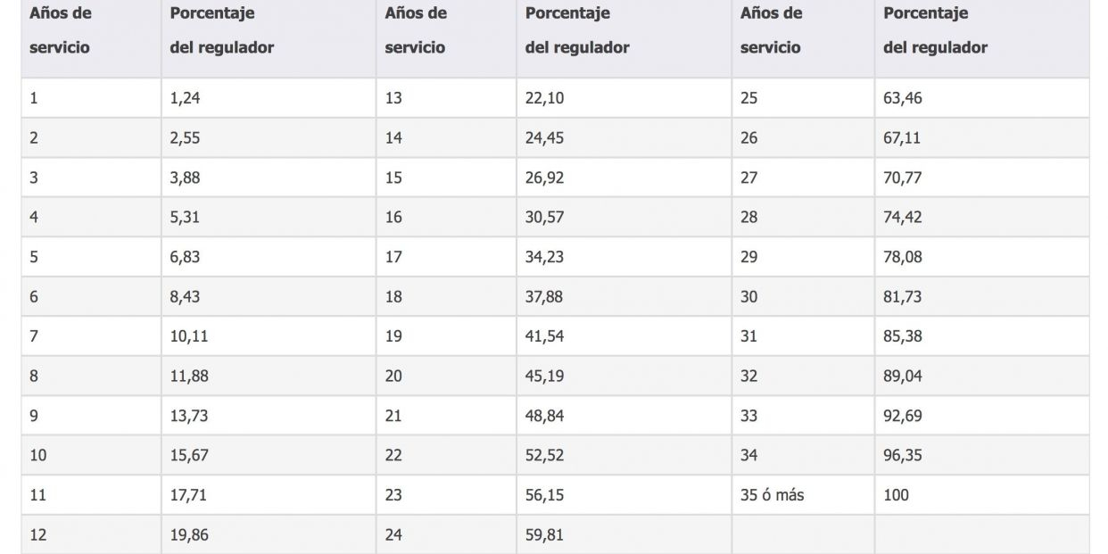 tablafuncionarios