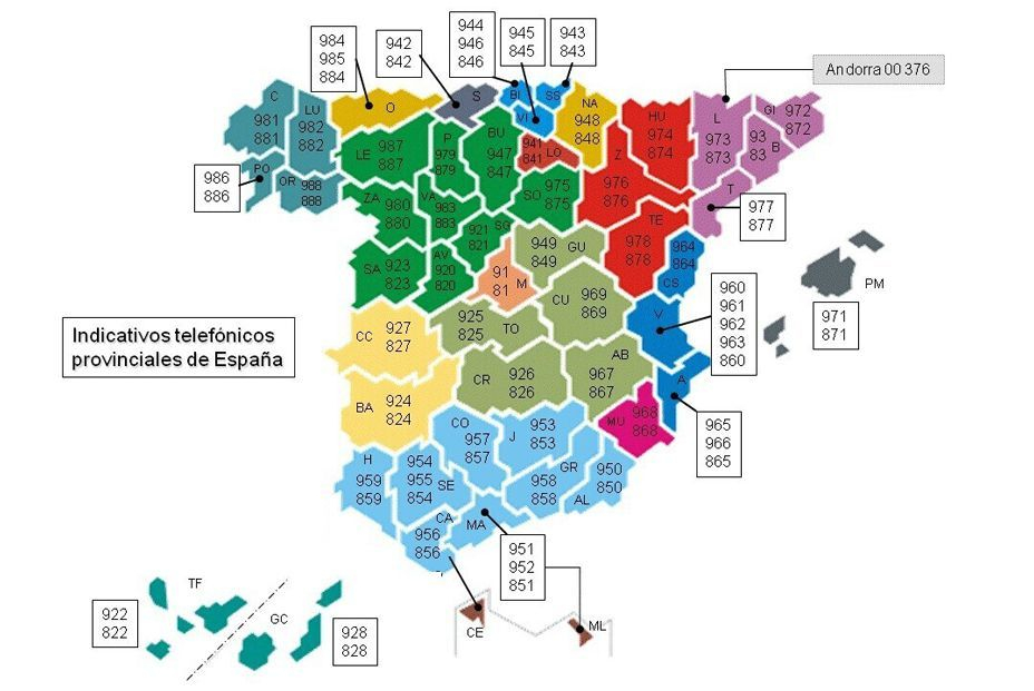 Prefijos provinciales