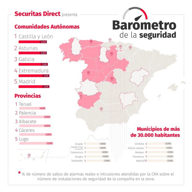 EuropaPress 4544742 castilla leon asturias galicia extremadura madrid comunidades mas seguras