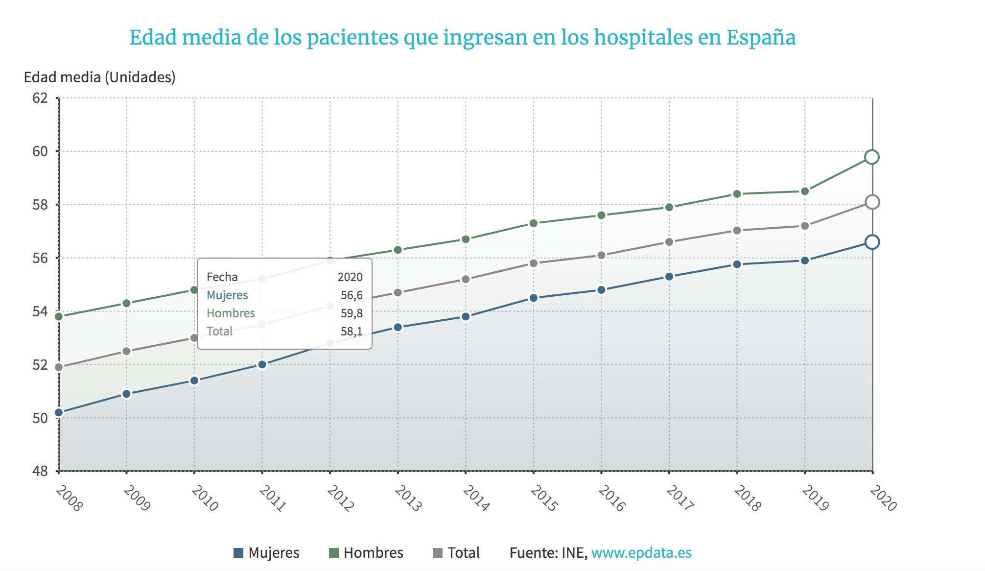 hospitales