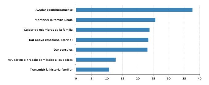 contribucion abuelos