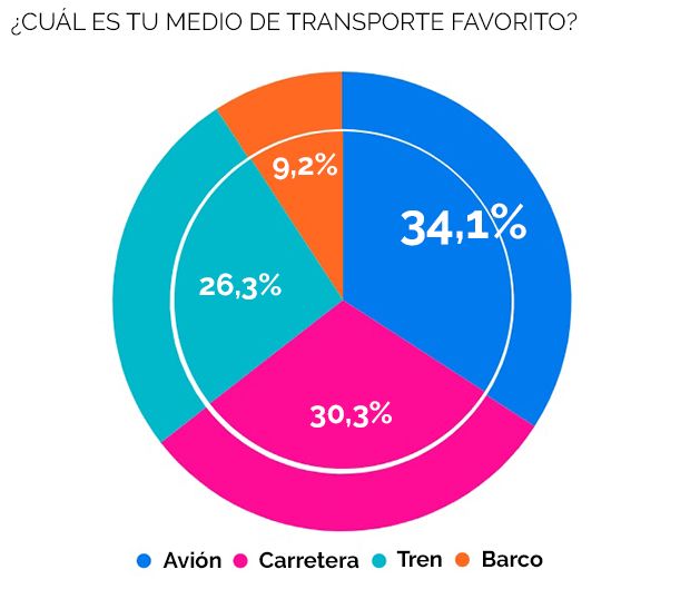 viajeroseniortransportefavoritookok