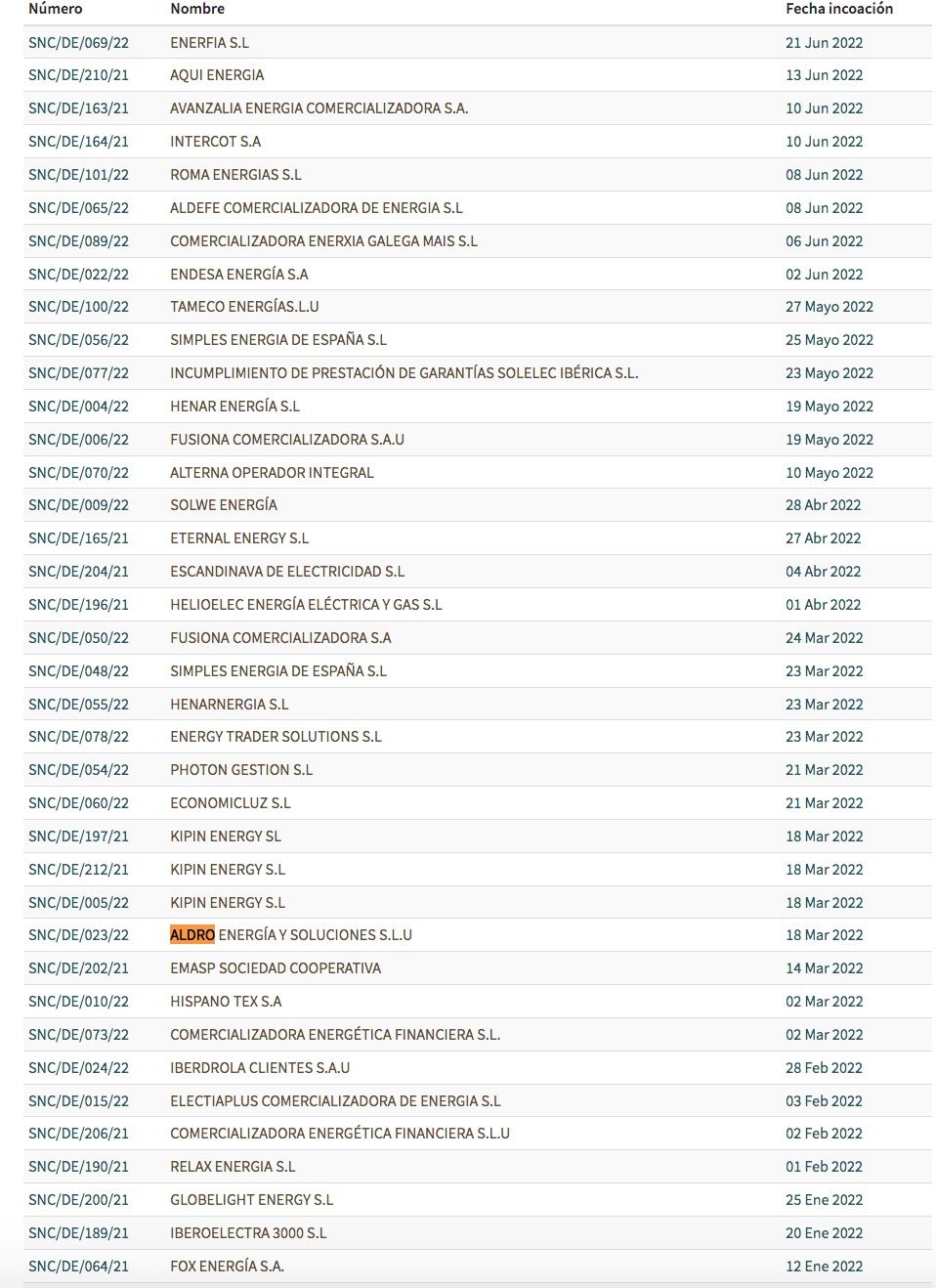 cncm lista