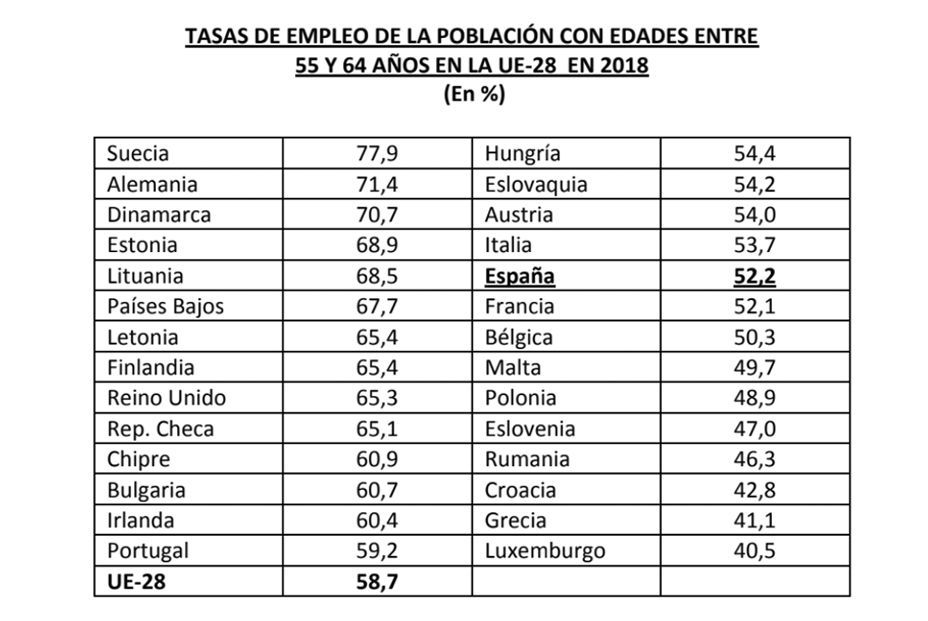 Tabla