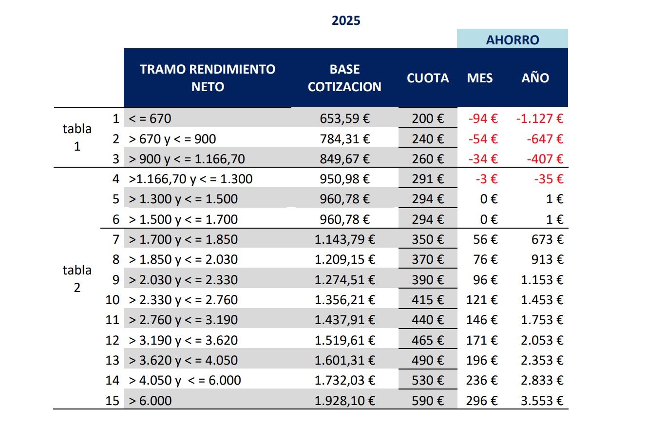 CUADRO2025