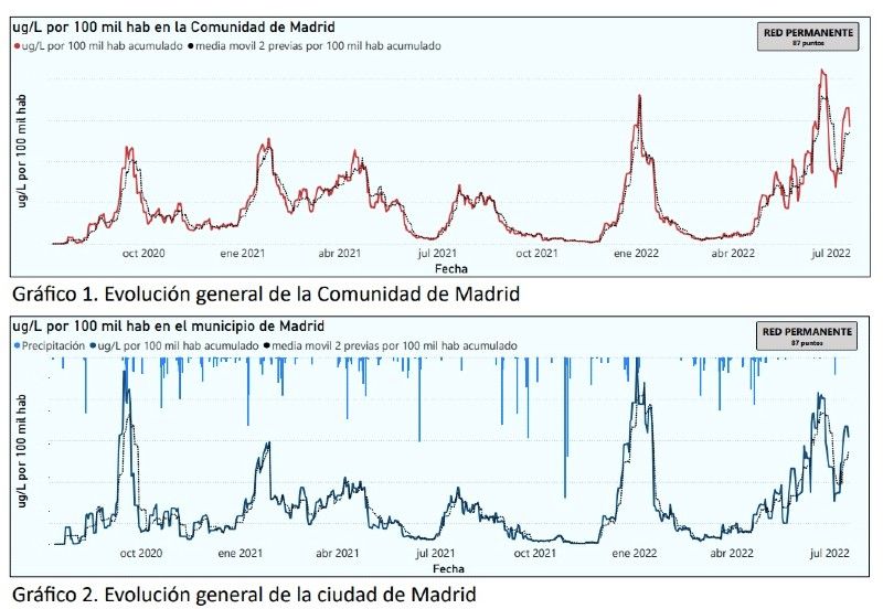 contagios madrid