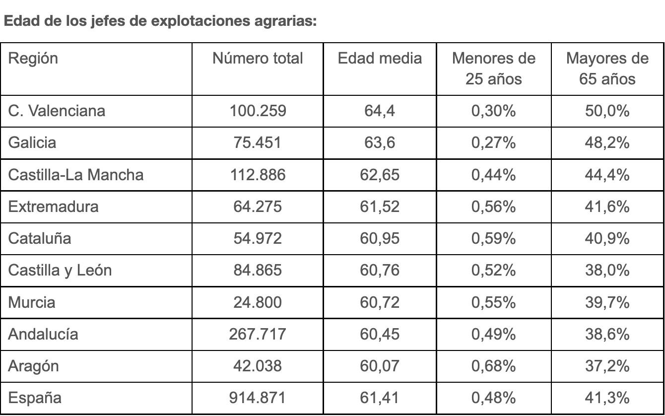 datos AVA