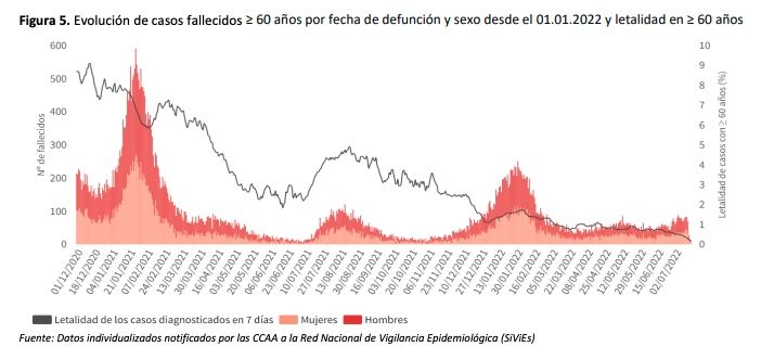 Captura de pantalla 2022 07 22 a las 15.15.51