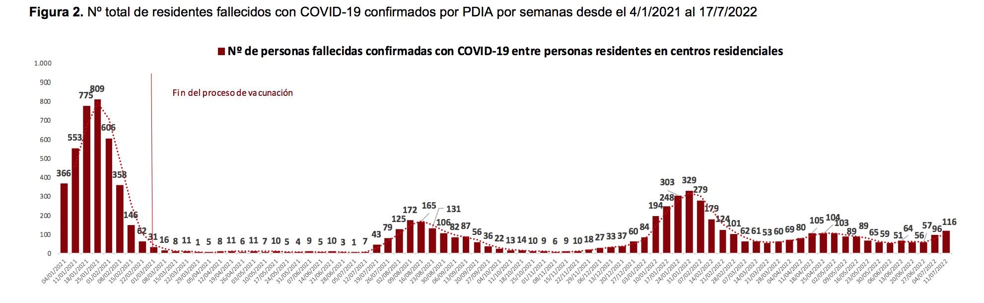 fallecidos imserso