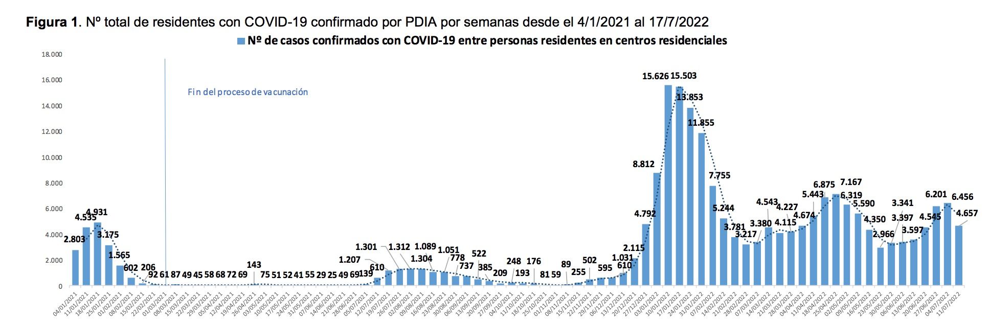 imserso contagios covid 2