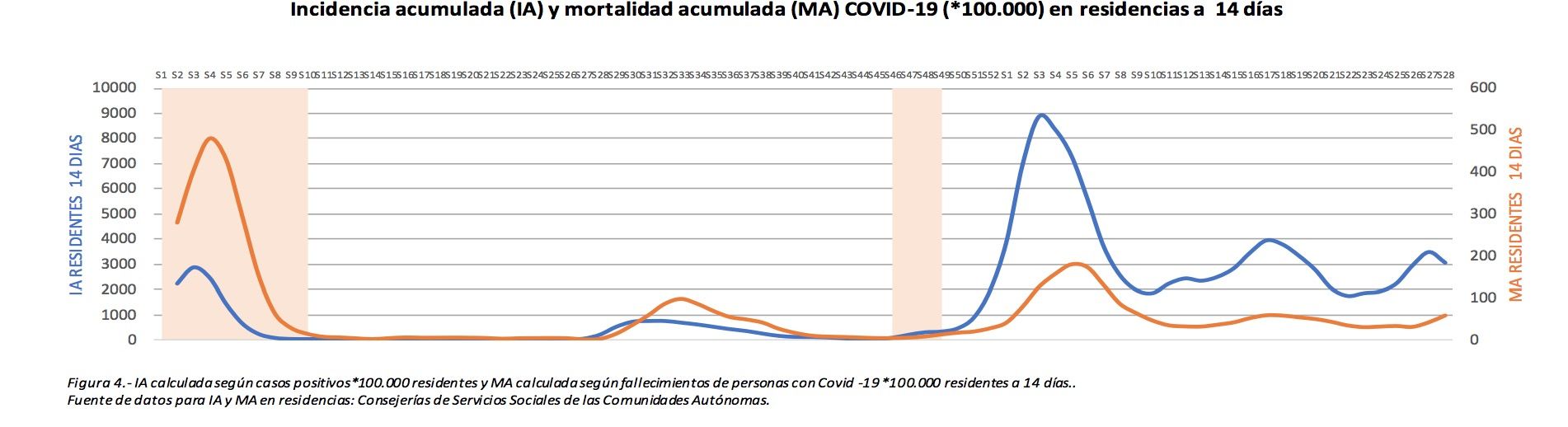 incidencia vs mortalidad imserso