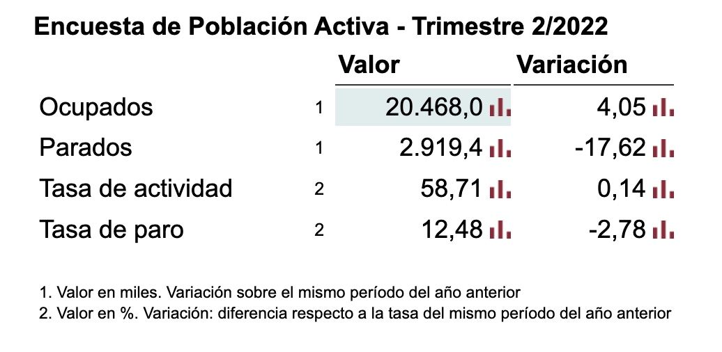 EPA segundo trimestre 2022