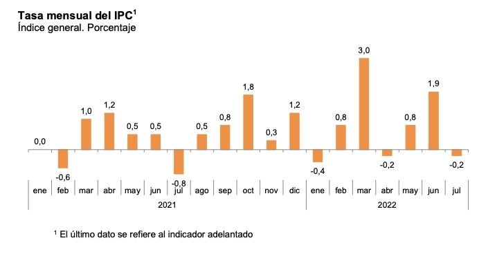 IPC mensual julio  0.2