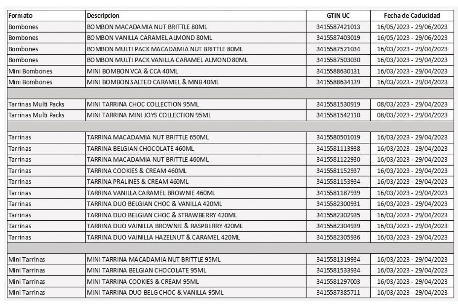 Consumo amplía la lista de helados de Häagen-Dazs retirados por la presencia de óxido de etileno