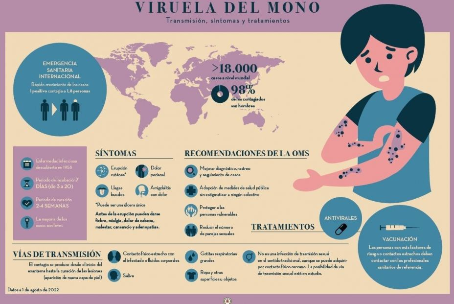 EuropaPress 4613222 infografia cecova viruela mono