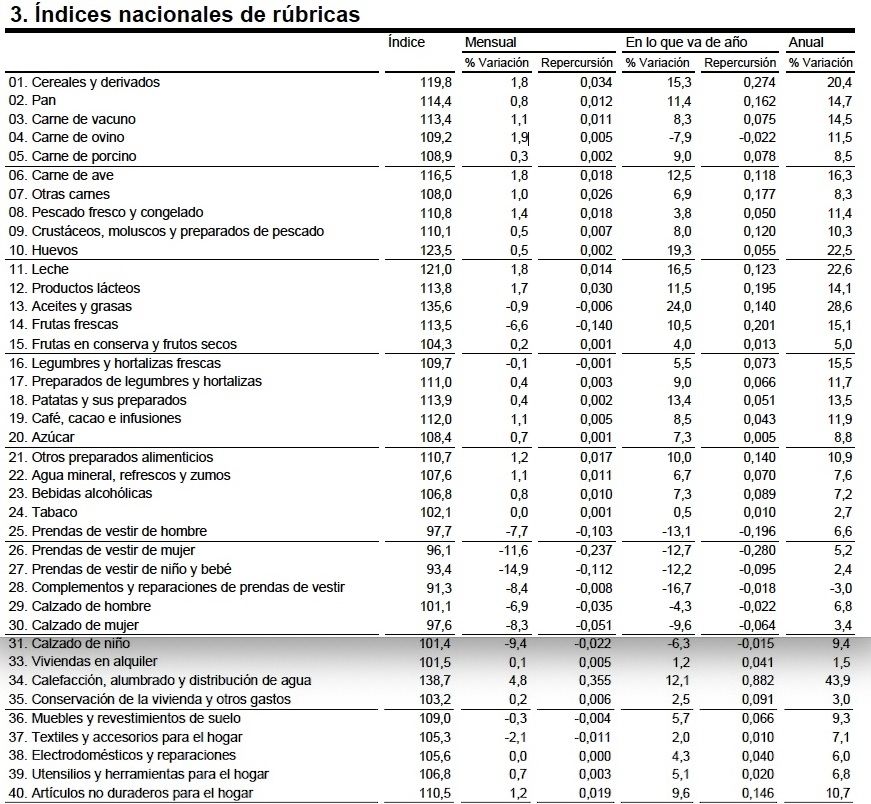 productos inflacion julio 2022 (1)