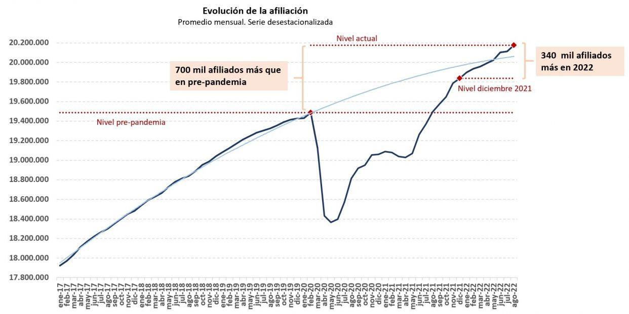 afiliación agosto (1)