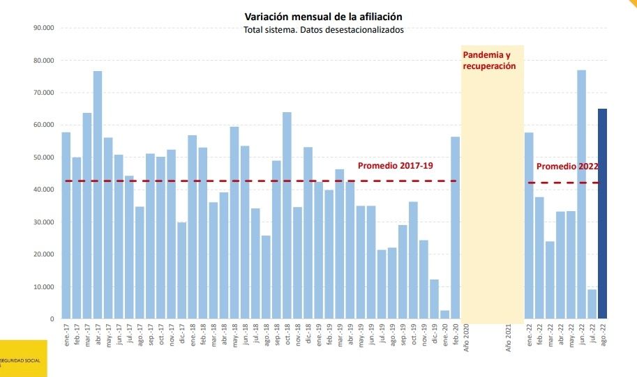 variación mensual de la afiliación