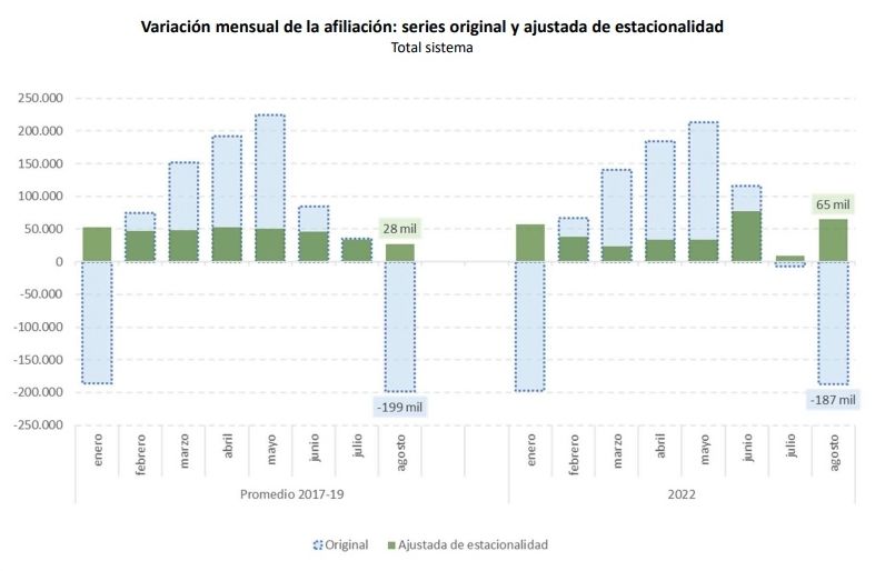 afiliación ss agosto 2022