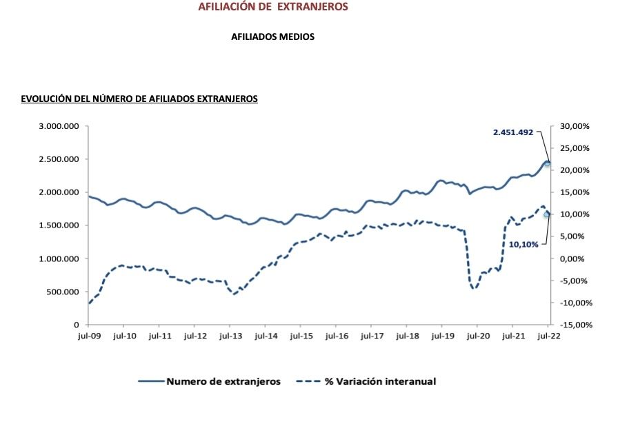 afiliacion media extranjeros julio