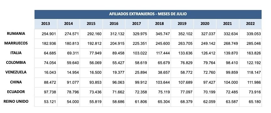 afiliados extranjeros por paises