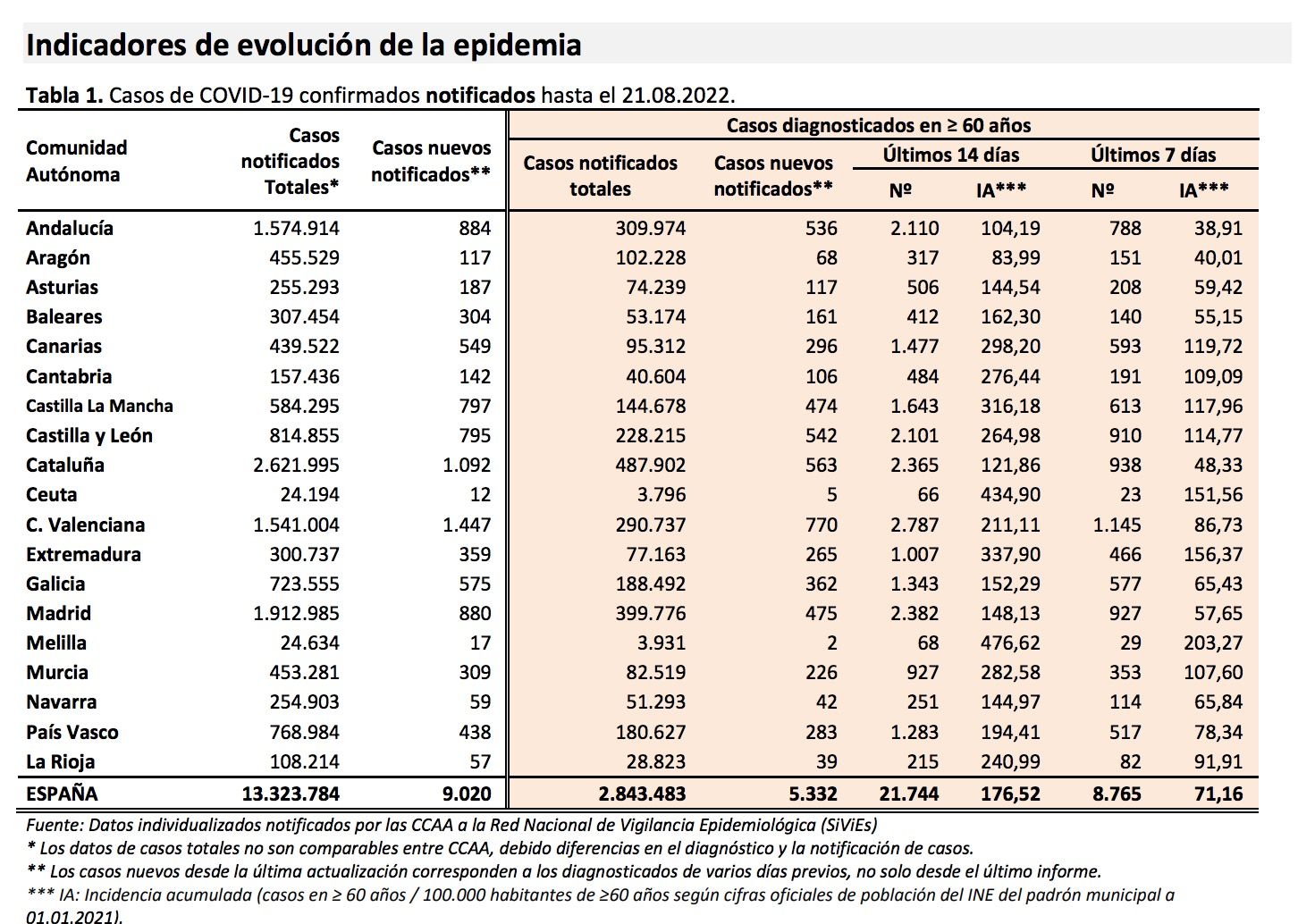 datos covid mayores 60