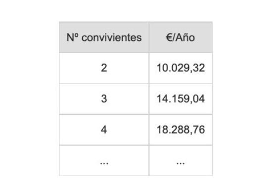 consanguíneos de segundo grado