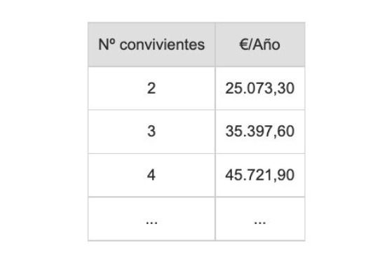 padres o hijos padres o hijos