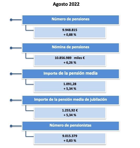 pensiones agosto