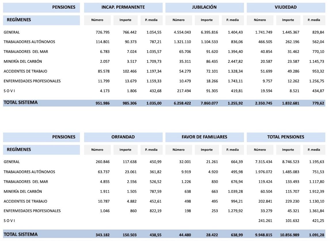 pensiones agosto volumen y cuantia