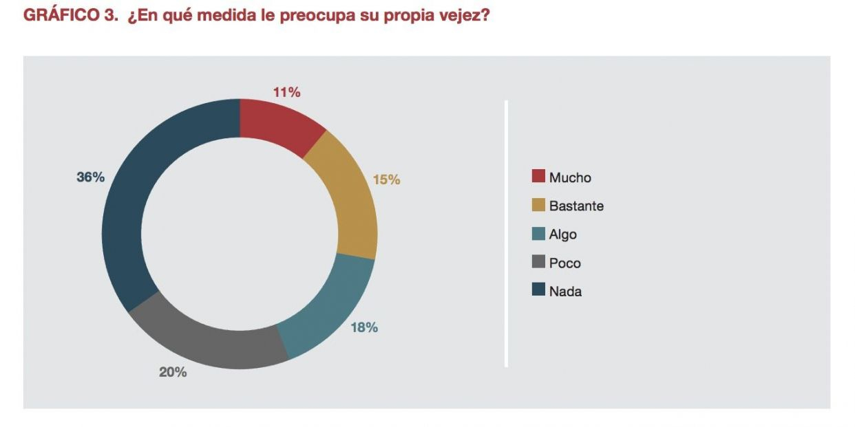 encuestamayores