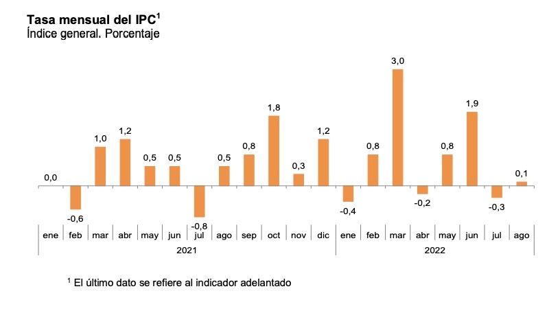 ipc mensual agosto