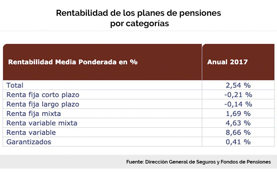 rentabilidad planes x clases