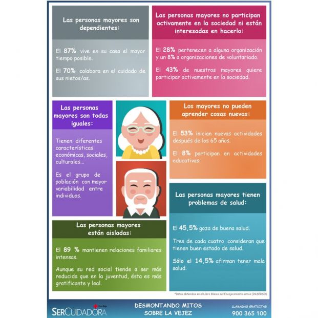 Infografía 3