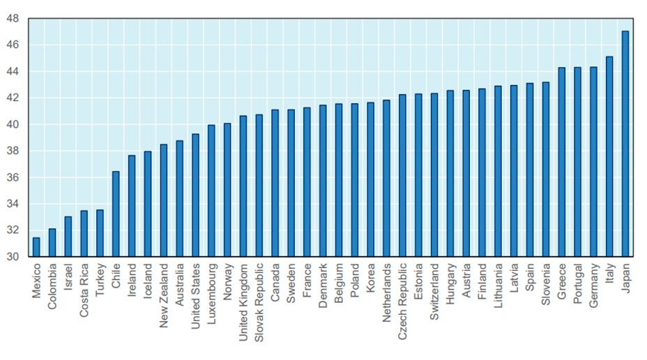 Las duras recomendaciones de la OCDE: que los mayores sigan trabajando y paguen más por la sanidad