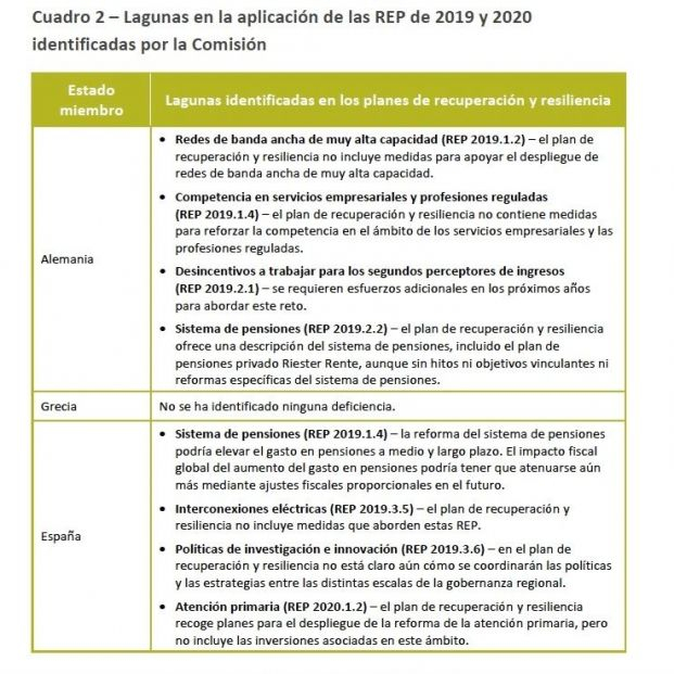 tribunal cuentas europeo lagunas plan español