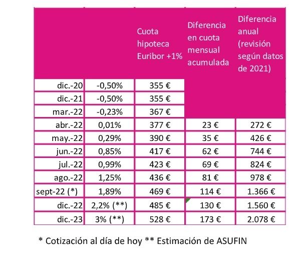 estimacion euribor asufin