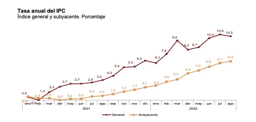 ipc anual agosto (1)