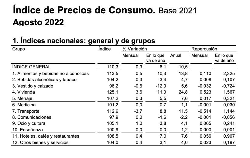 ipc alimentos y vivienda agosto