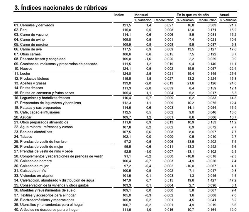 ipc productos alimentos y energia agosto